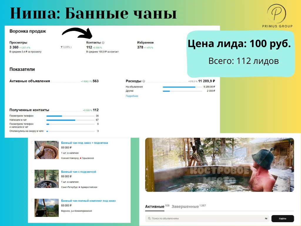 Кейс по продвижению банных чанов на Авито