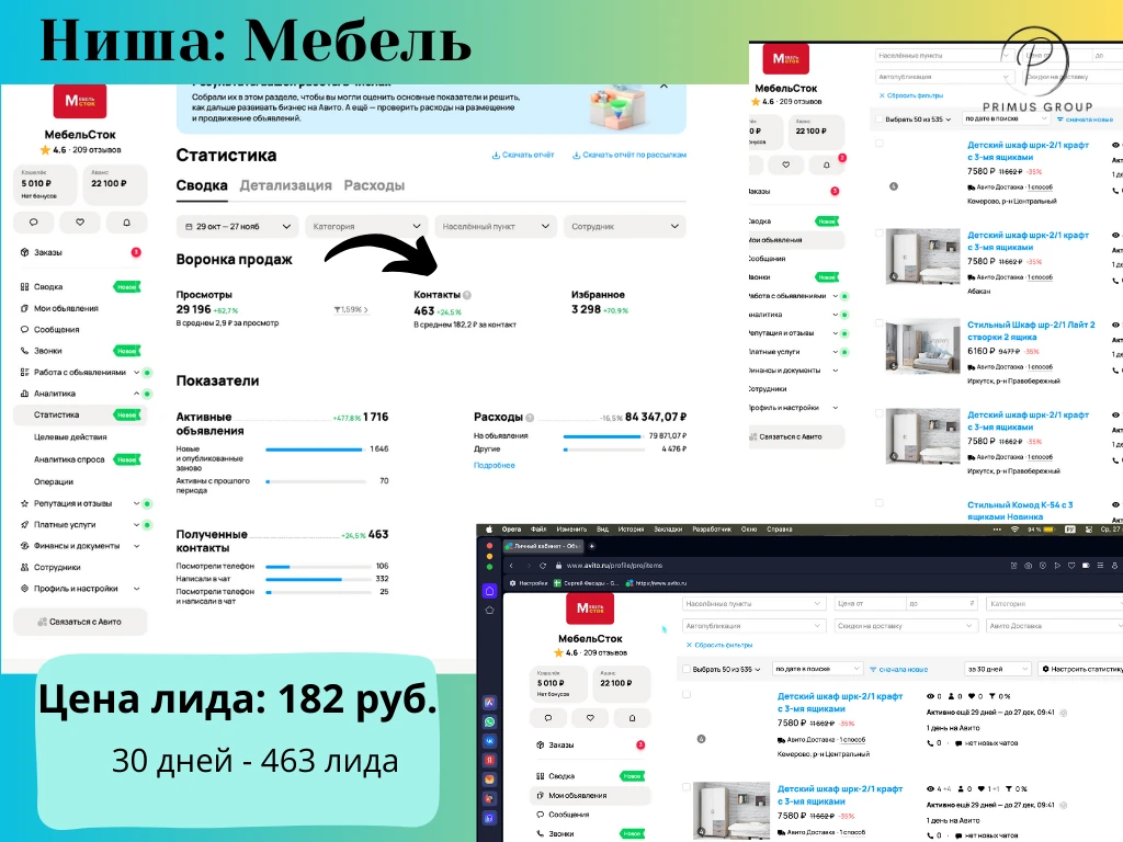 Кейс по продвижению мебели на Авито